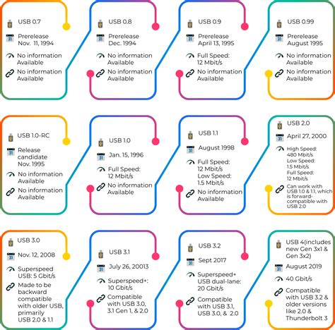USB: Getting to know the hardware