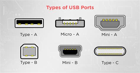 USB