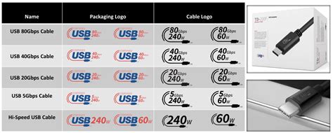 USB Jargon Simplified