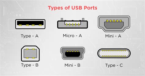 USB Port Types