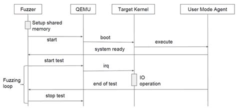 USBFuzz is Open author