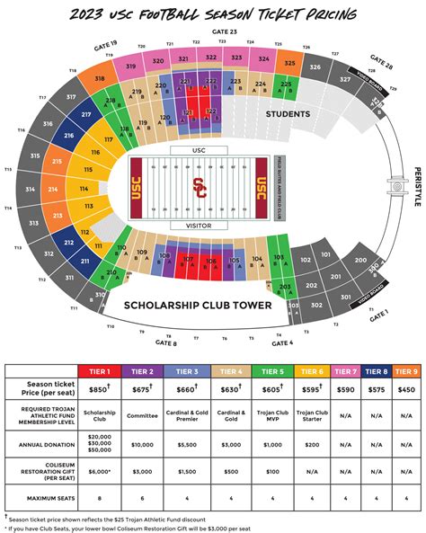 USC Trojans Ticket Options