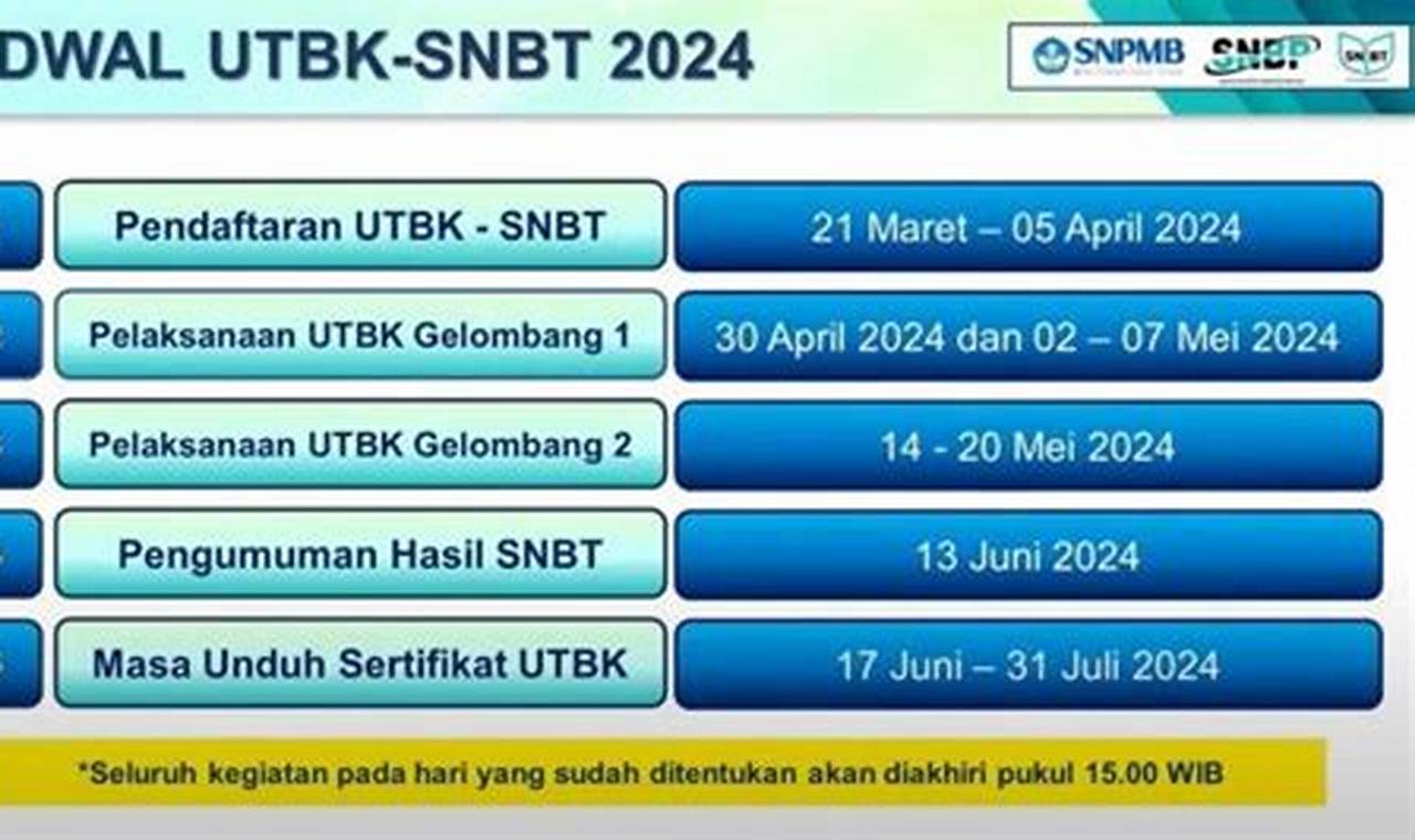UTBK-SNBT 2024: Petunjuk Waktu, Peluang, dan Strategi Sukses