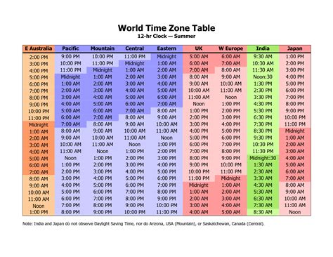 UTC Time Zone Conversion Chart for Japan