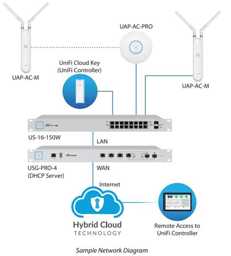 Uap-Ac-Mesh Firmware