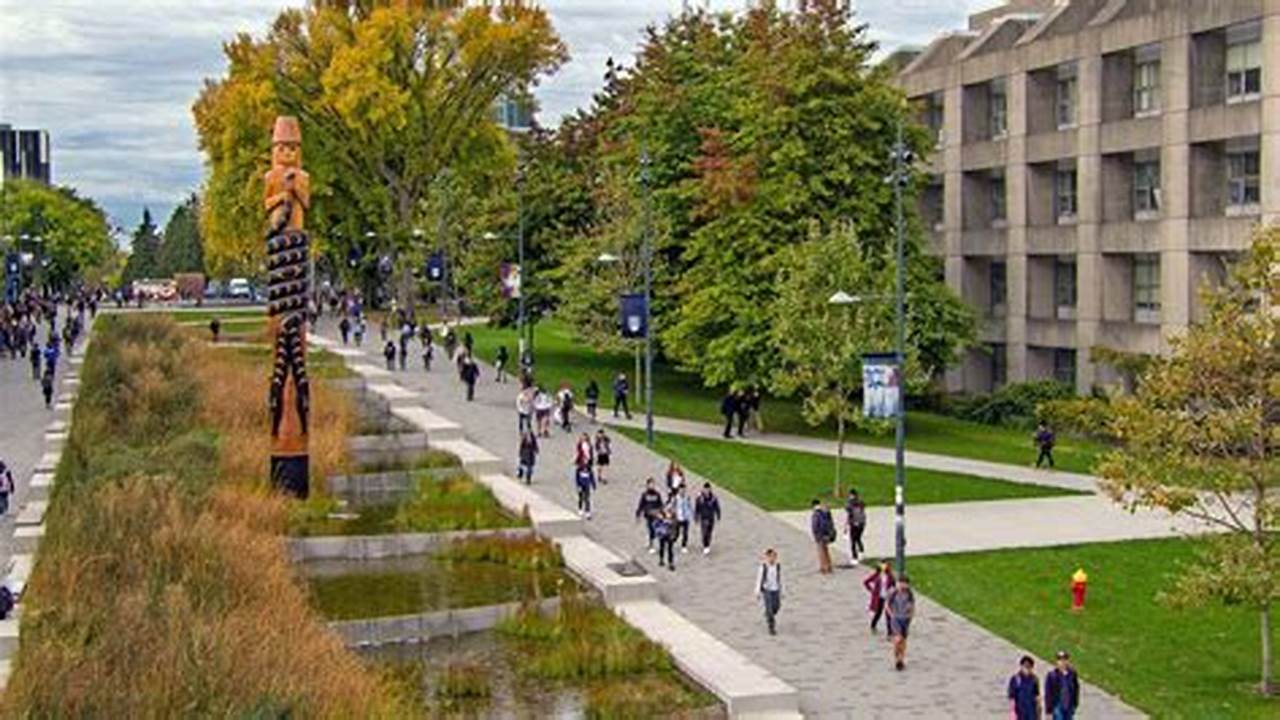 Ubc Spring Break Camps 2025