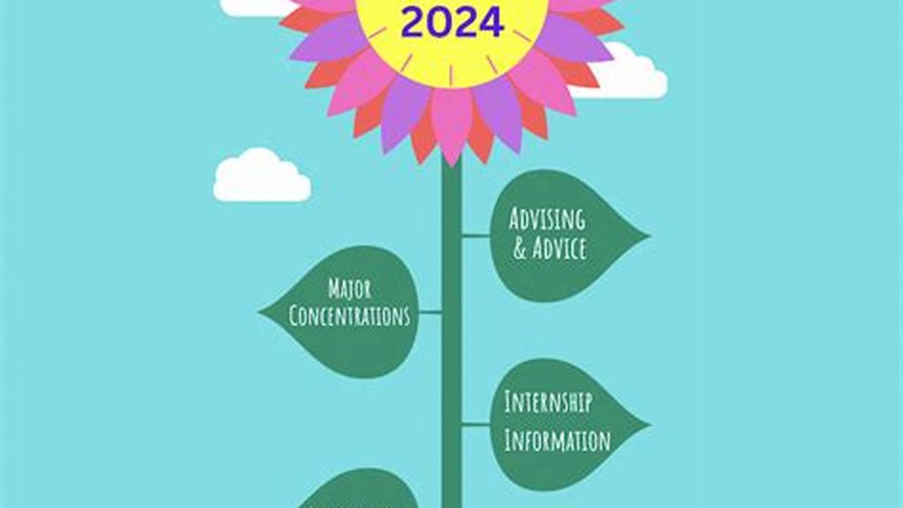 Uc Merced Spring Semester 2024