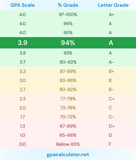 Uccs Gpa Calculator