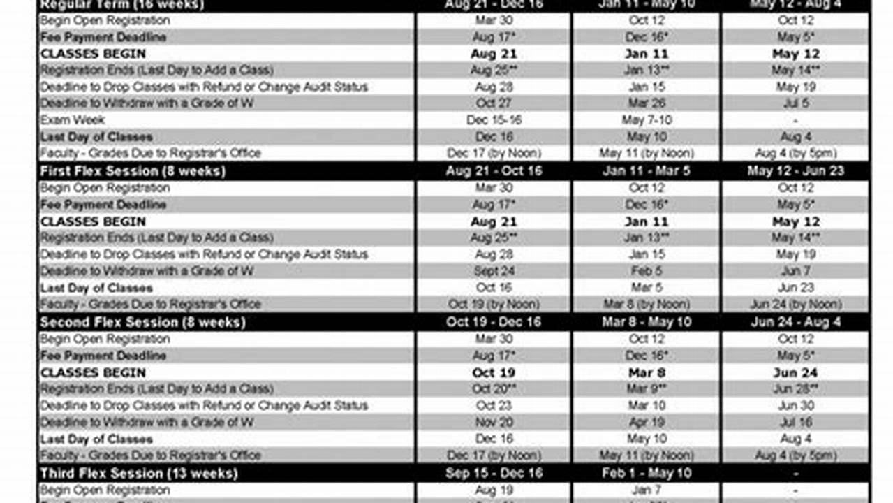 Ucf Calendar Spring 2024 Pdf