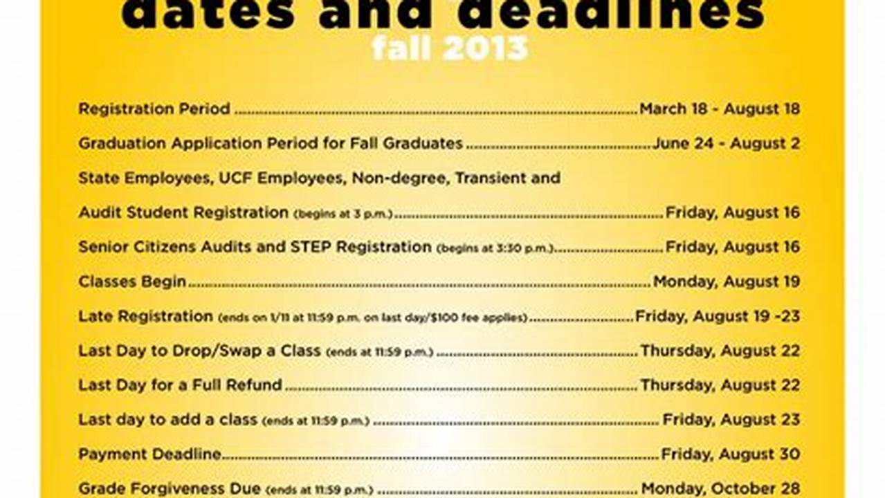 Ucf Spring 2025