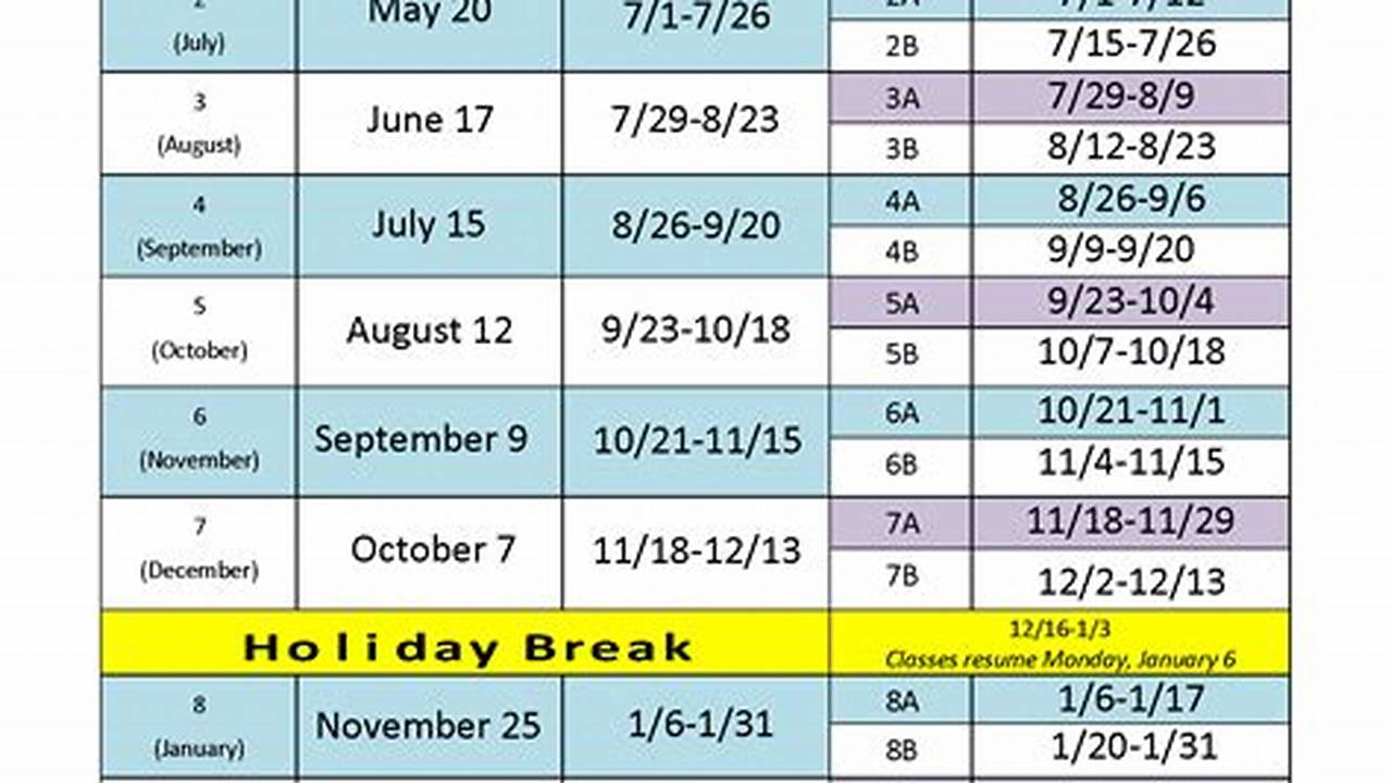 Ucf Spring Semester Start Date 2025