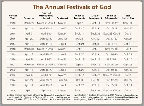 Ucg Feast Calendar