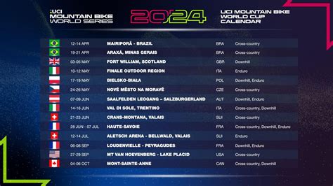 UCI publishes updated 2020 racing calendar