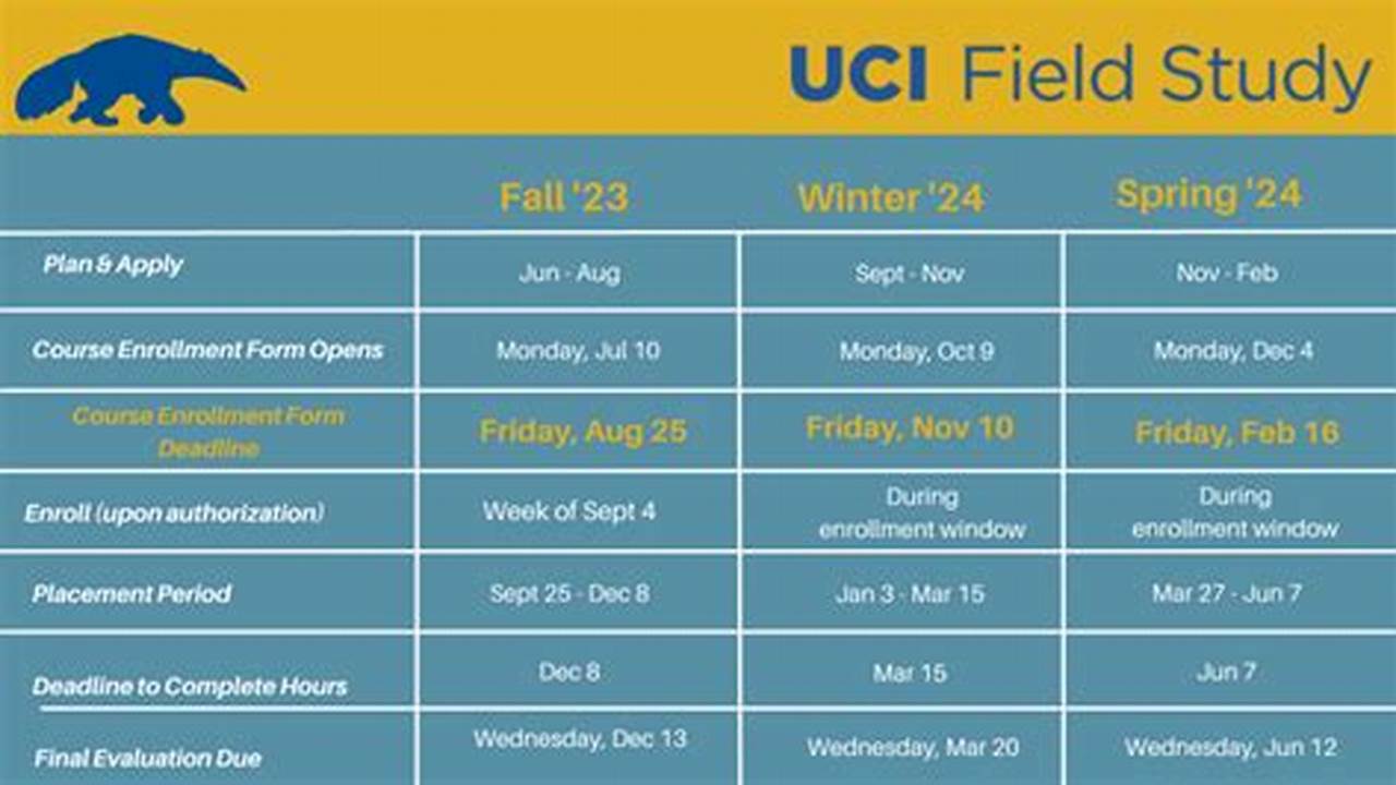 Uci Schedule Of Classes Spring 2025