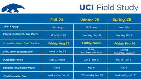 Uci Field Study Catalog