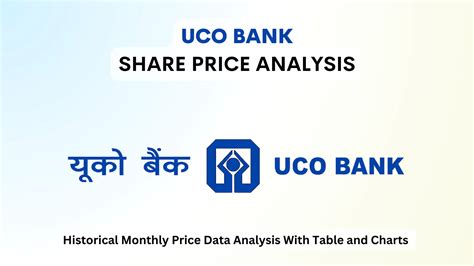 Uco Bank Share Prices Exploding: Check Out the Chart!