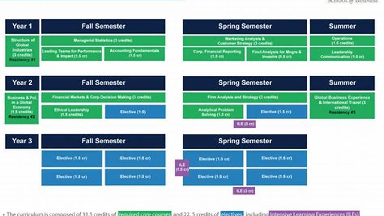 Uconn Online Mba Classes Spring 2024 Schedule