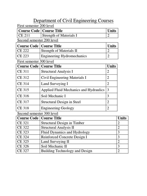 Uconn Civil Engineering Course Catalog