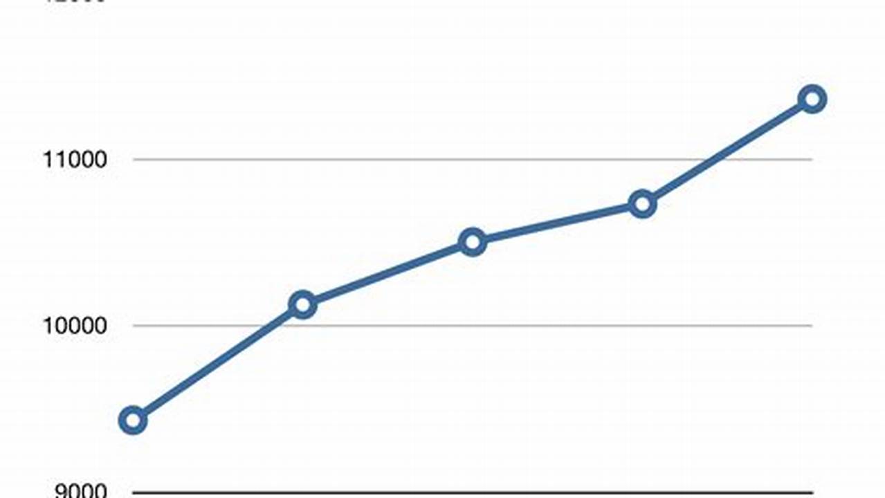 Ucsc Enrollment Dates Spring 2025