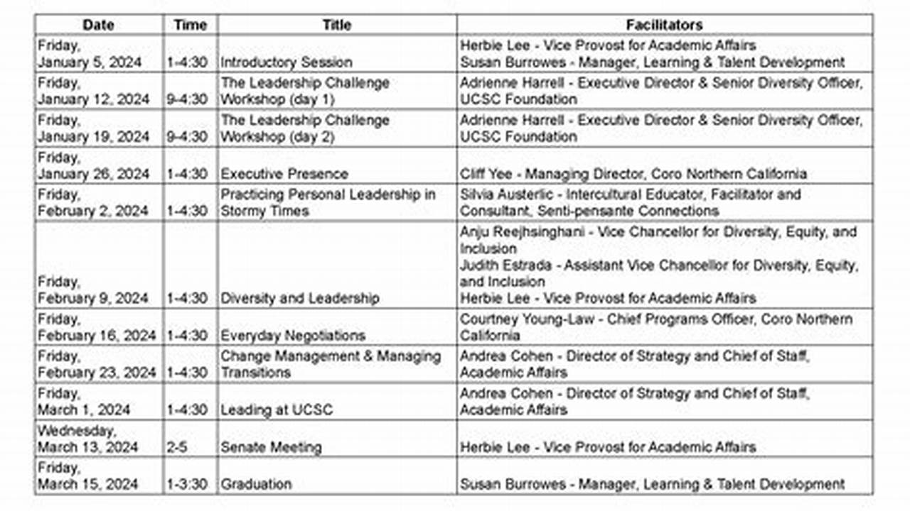 Ucsc Graduation Dates 2024