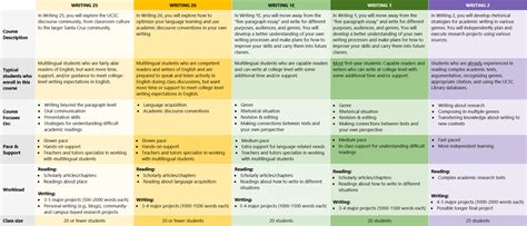 Ucsc Academic Calendar 2021 Calendar 2021