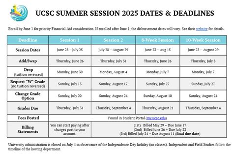 Ucsc Summer Session Dates