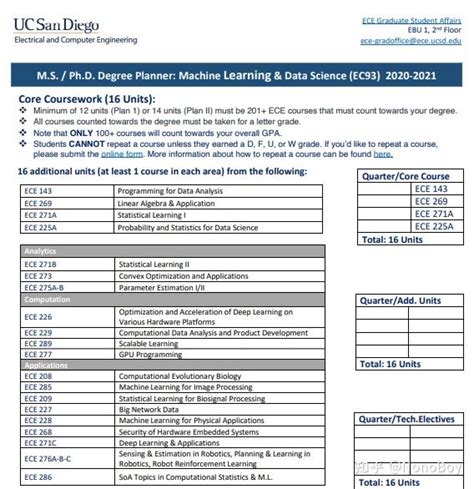 Ucsd Ece Catalog