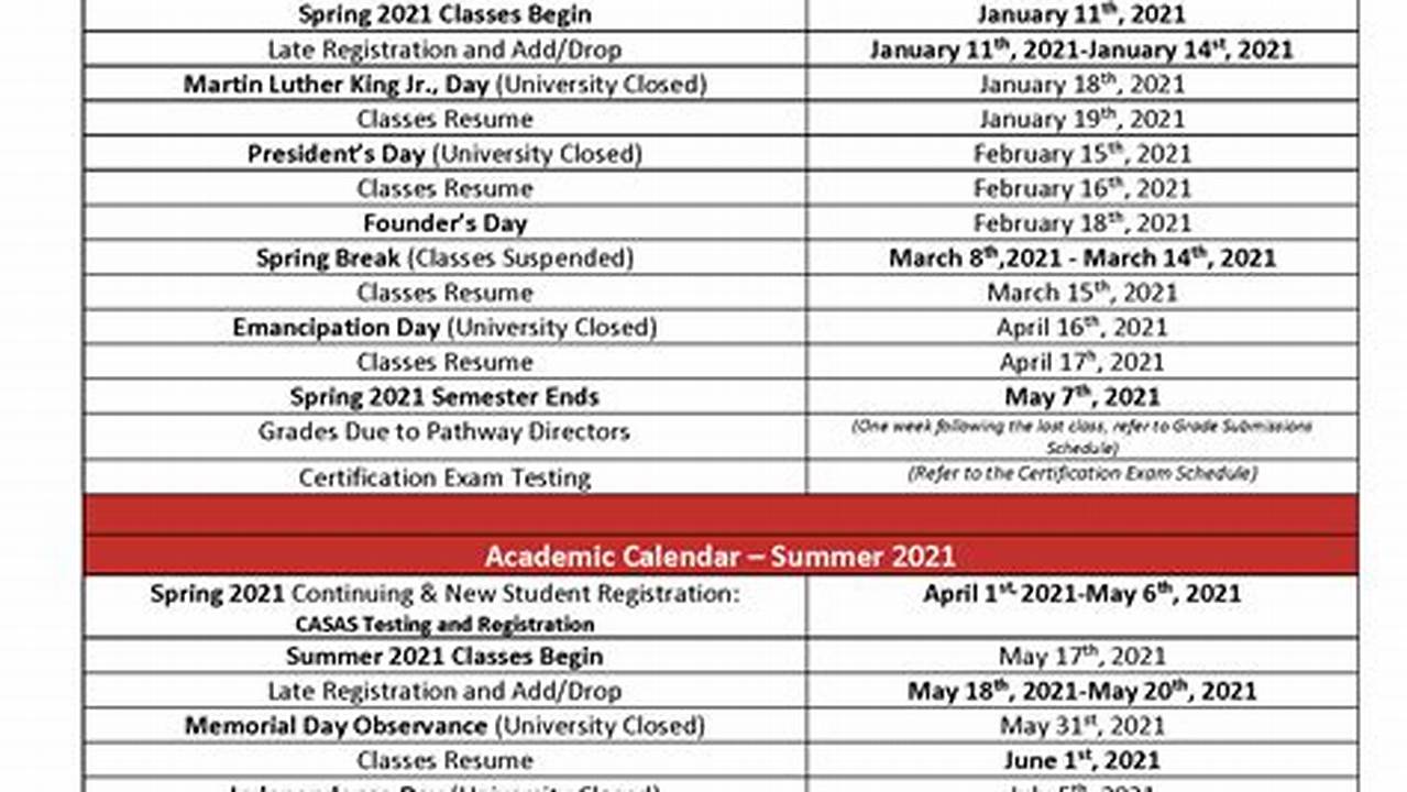Udc Academic Calendar Spring 2025
