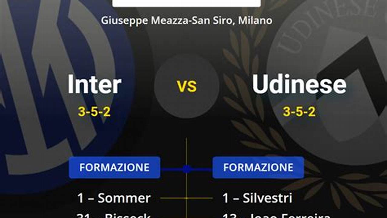 Udinese Inter 1 Maggio 2025