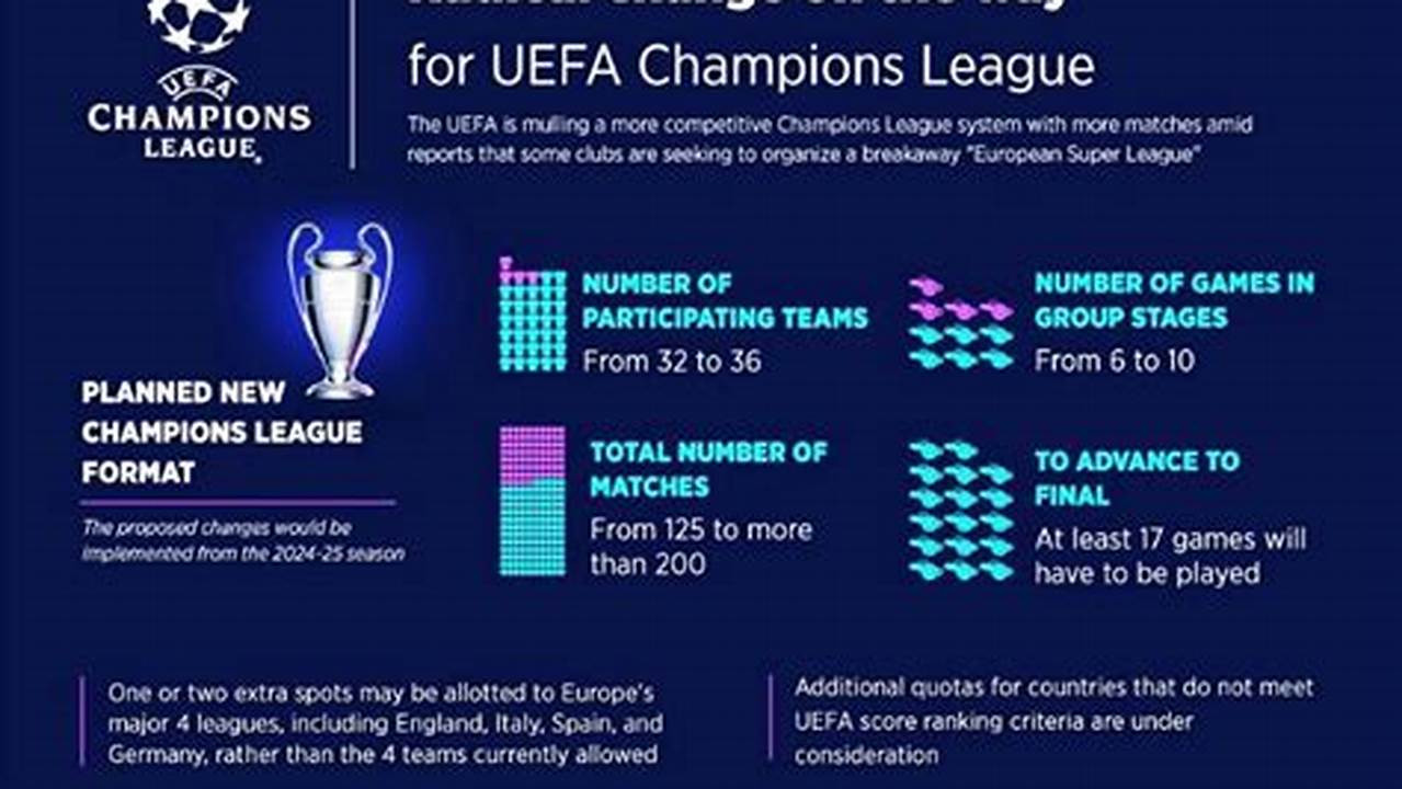 Uefa Champions League 2024 Format