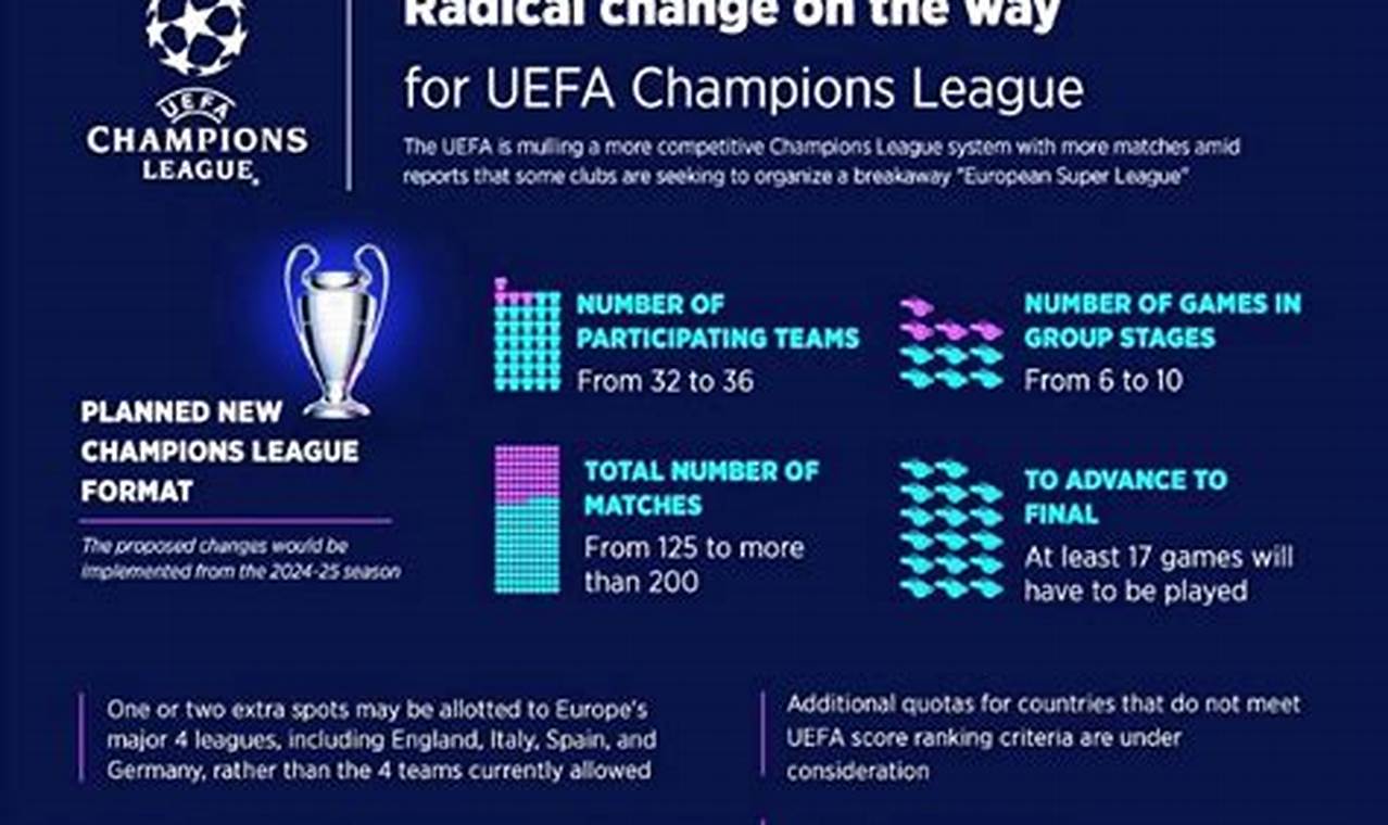 Uefa Champions League 2024 Format