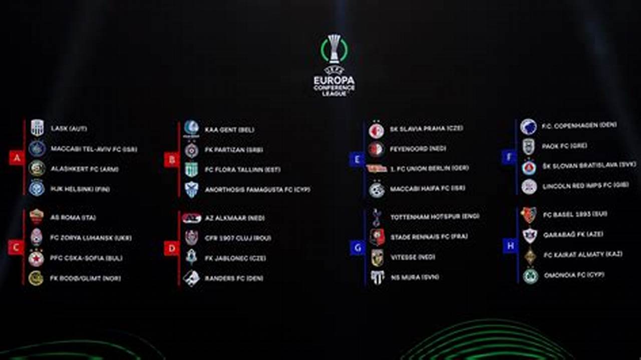 Uefa Conference League 2024 Groups