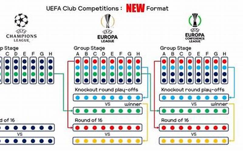 Uefa Conference League Format
