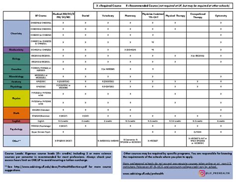 Uf Course Catalog Fall 2024