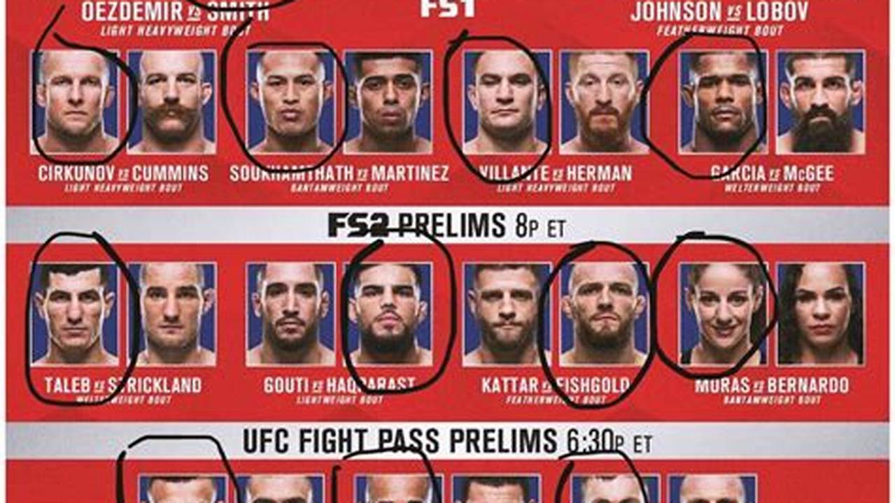 Ufc 1 August 2025