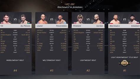 The Most Thrilling and Heart-Stopping UFC 282 Fight Card Unveiled: Feel the Rush of Adrenaline!