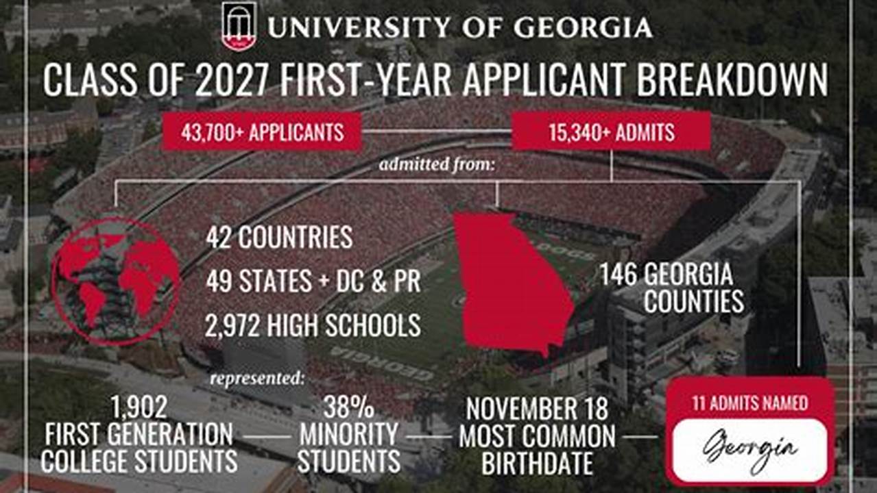 Uga Application For Spring 2025 Application Deadline