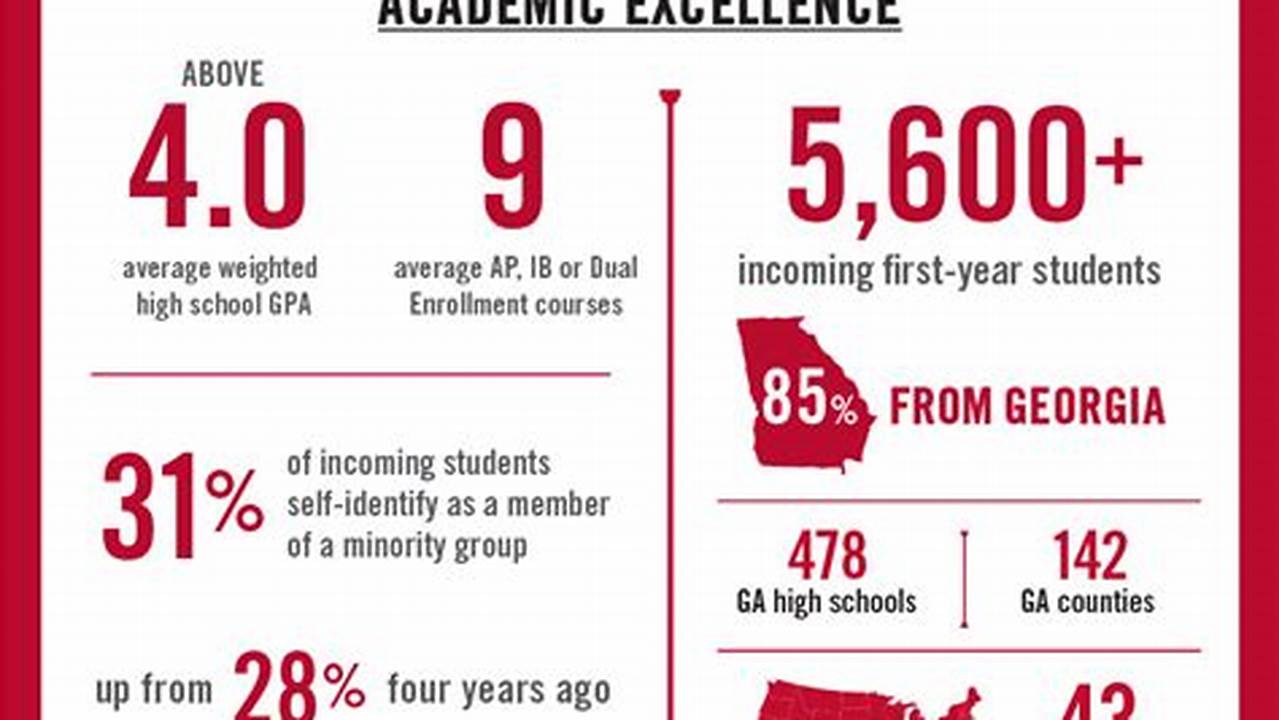 Uga Class Schedule Spring 2024