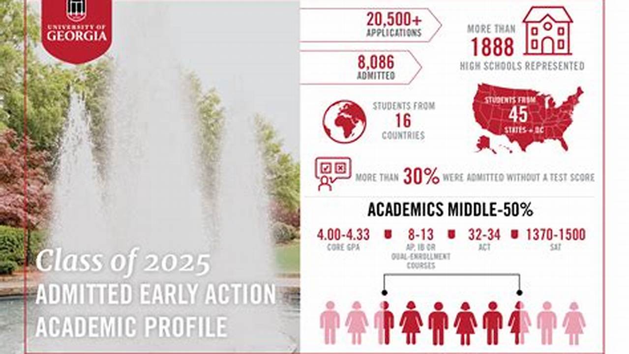Uga Early Action Acceptance Rate 2024