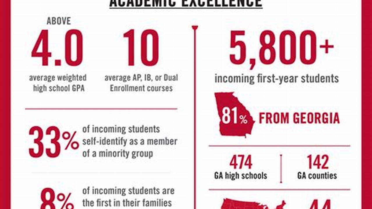 Uga Online Classes Fall 2025