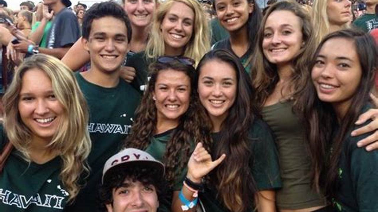 Uh Manoa Spring 2025