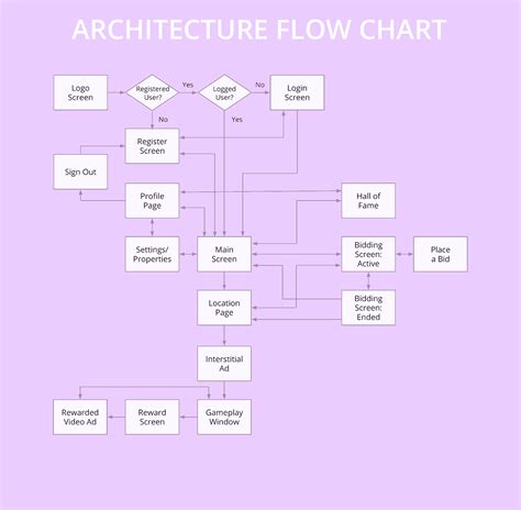 Ui Flow Chart