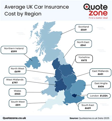 Uk Car Insurance Quote