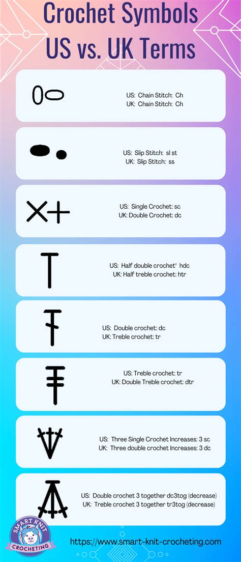 Uk Crochet Terminology