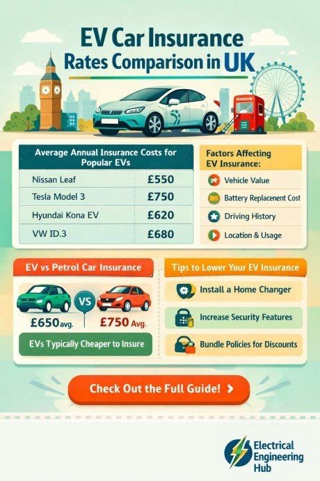 Uk Insurance Comparison