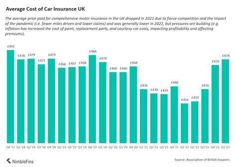 Uk Motor Insurance Quote
