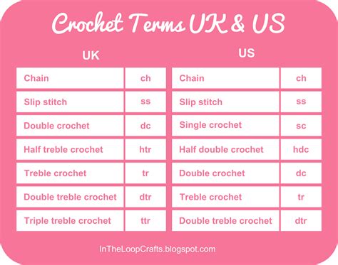 Uk Vs Us Crochet Terminology