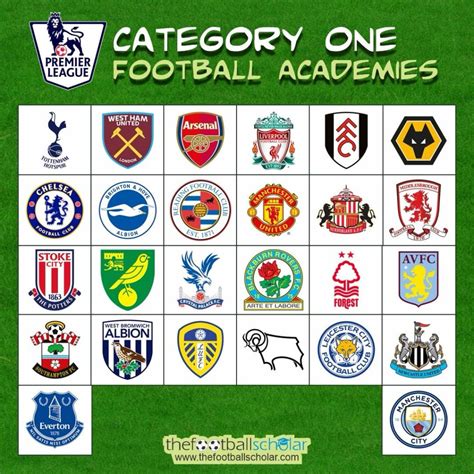 Ukrainian Football Academies