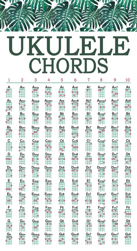 Ukulele Chords Chart Printable