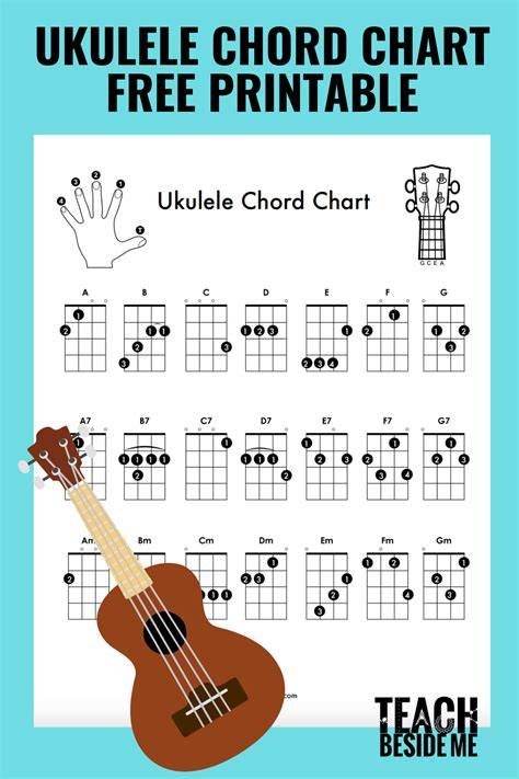 Ukulele Chord Chart Simple